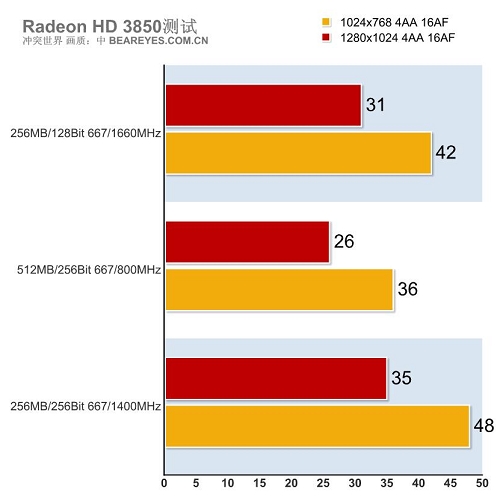 hd3850