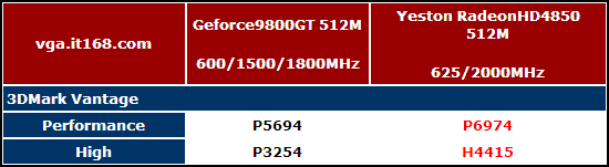 NVս��ȫ����999ԪHD4850��������