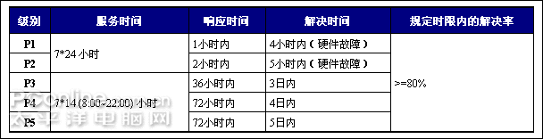 专业灵活的IT管理&mdash;企业IT外包服务