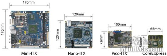 最小X86主板出现采用Atom处理器