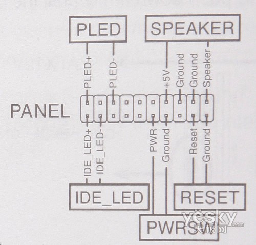 稍有不慎就烧机!DIY之机箱与主板连线技巧_硬