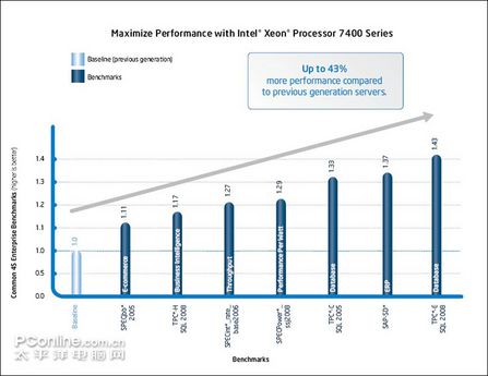 功能强大提升明显英特尔六核处理器解析