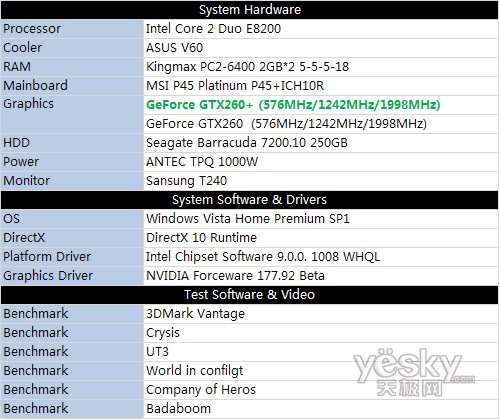 剑指HD4870NVIDIAGeForceGTX260+评测