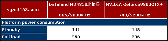 1�����Ի�1��4850����������ǿ������