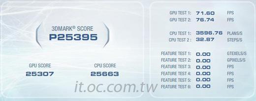 Corei73.2GHz��Ƶ4.2GHz