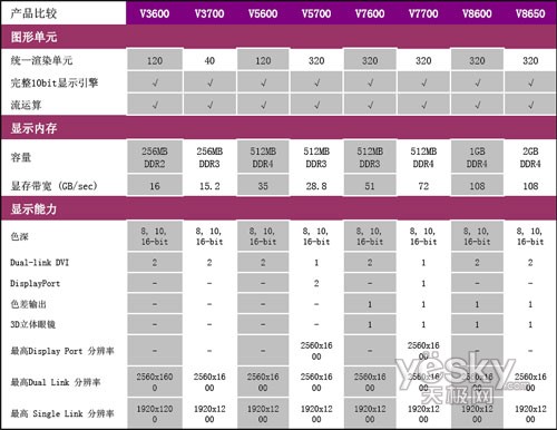 专业≠高价!蓝宝石FireProV3700全球首测