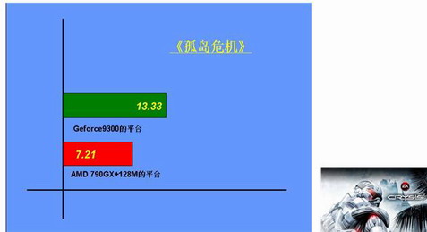 Geforce9系列主板与790G+DDR3主板实战对比