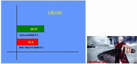 Geforce9系列主板与790G+DDR3主板实战对比