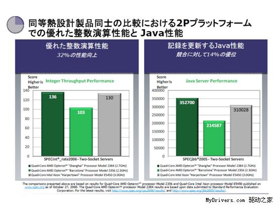 AMD“上海”处理器正式发布并全面上市
