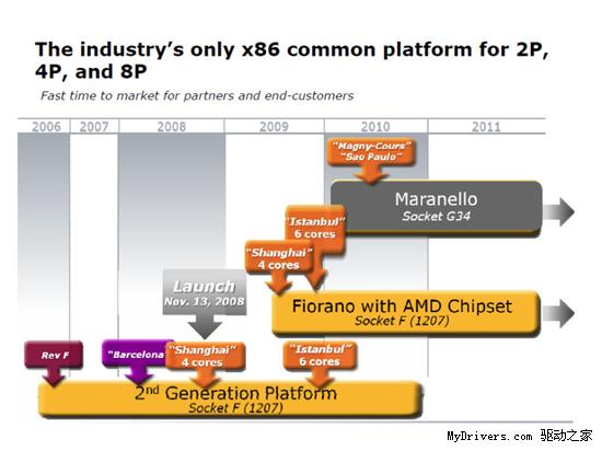 AMD“上海”处理器正式发布并全面上市