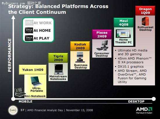 AMD2008-2011�괦������ƽ̨·��ͼȫ��