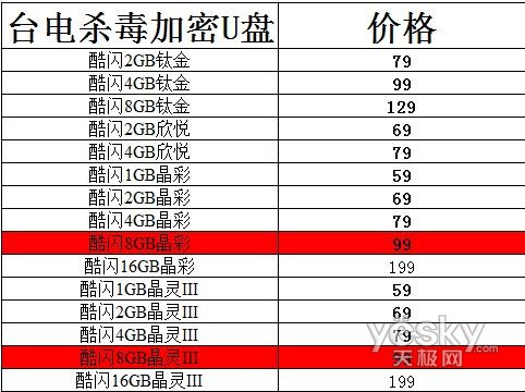 ̨��ɱ������U��ȫ�潵��8GֻҪ99Ԫ