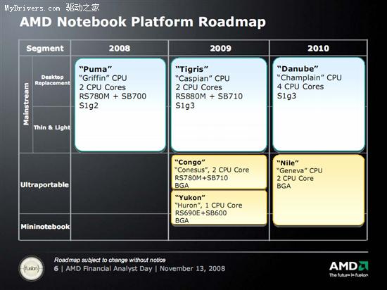 AMD�ʼǱ�ƽ̨·��ͼ��2010���ĺ���
