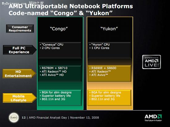 AMD�ʼǱ�ƽ̨·��ͼ��2010���ĺ���