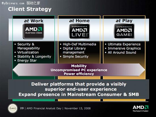 AMD2008-2011�괦������ƽ̨·��ͼȫ��