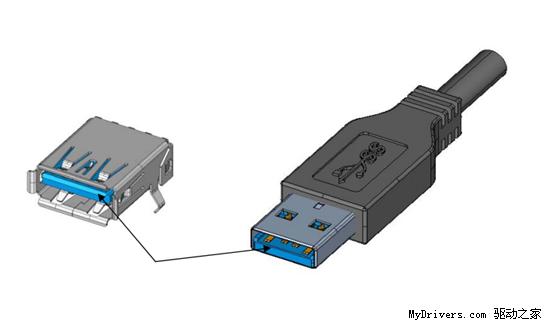 USB3.0标准发布消费级产品后年上市