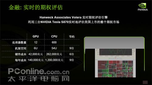 NVIDIATESLA打造万元个人超级计算机