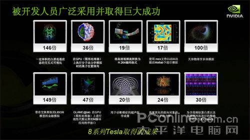 NVIDIATESLA打造万元个人超级计算机