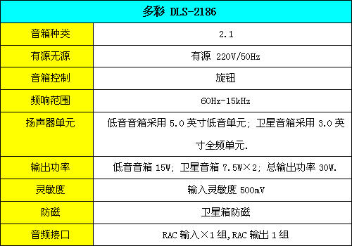 ���ӵ��Ŷ��DLS-2186���Ű�����238