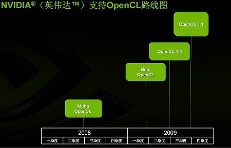 携手OPENCLCUDA架构能否成惟一领袖