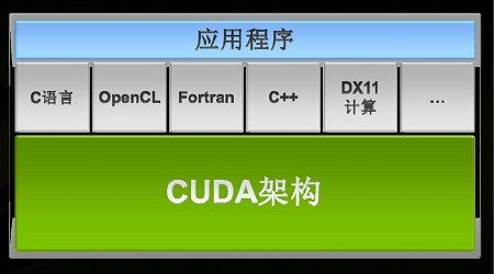 携手OPENCLCUDA架构能否成惟一领袖