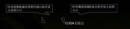 携手OPENCLCUDA架构能否成惟一领袖