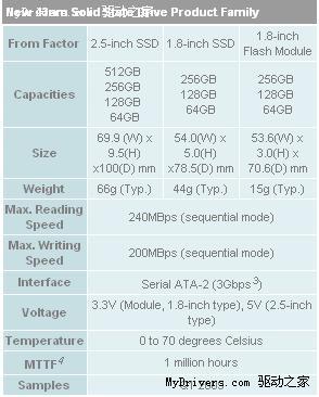 ��֥�����׿�512GB��̬Ӳ�̲���43nm����