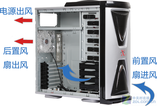 探机箱风道 最强CPU显卡散热测试汇总