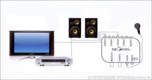 客厅k歌模式下调音台连接示意图; 调音台连接图解; 音台连接示意图