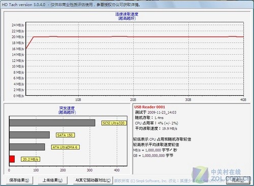 捆绑超袖珍专用读卡器威宝TF卡评测(3)