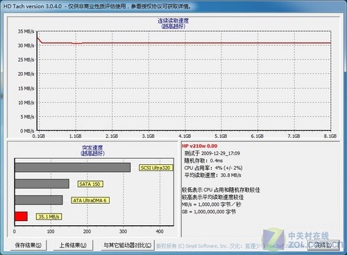 衬托商务气质惠普V210W系列U盘评测(3)