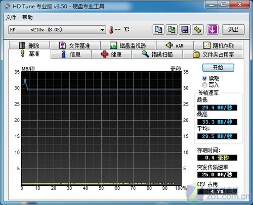 衬托商务气质惠普V210W系列U盘评测(3)
