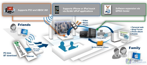 门事件暴露隐私 那种存储设备最安全?_硬件