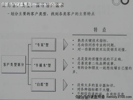 狠赚钱 行内人自爆电脑城奸商培训教程