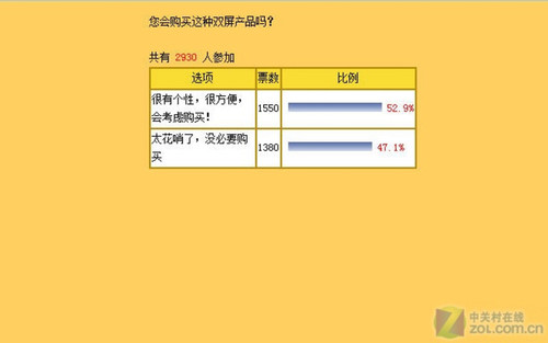 画蛇添足?国人到底为何不喜欢用双屏