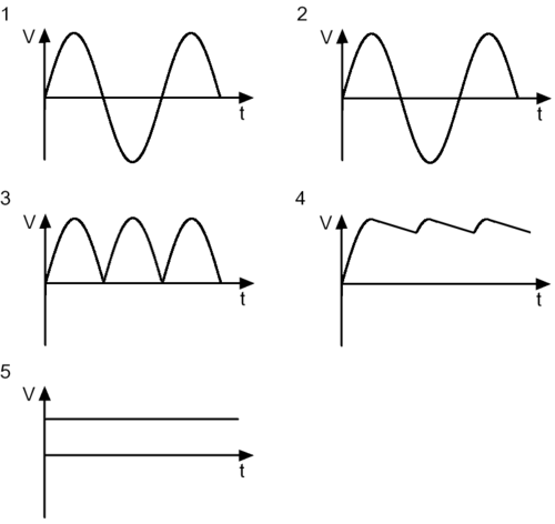 配图2:线性电源的波形