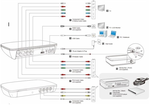 移动高清采集盒,圆刚高清硬压编码器(C874)_硬