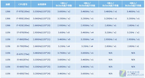 丰俭由人 面对H55\/H57举棋不定该选谁?_硬件