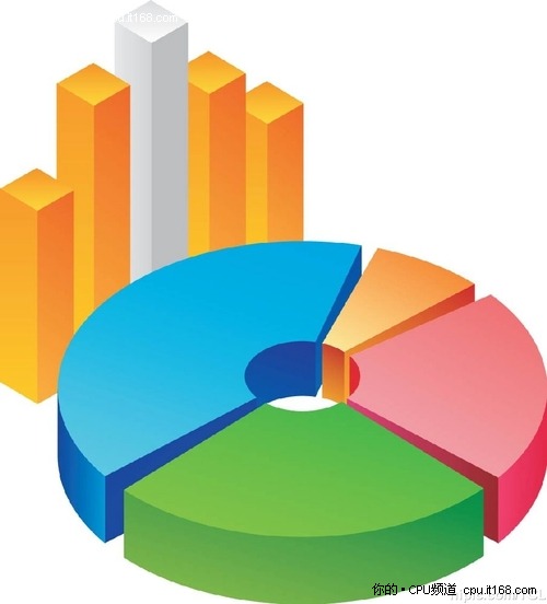 不玩白不玩 4000至6000元星际2配置推荐_硬件
