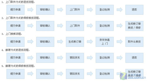 全方位PK 网购与卖场谁更适合DIY装机_硬件