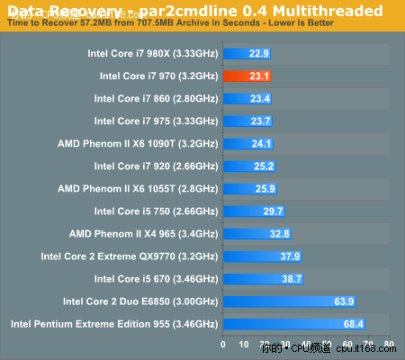 还是买不起 Intel第二款六核心CPU测试_硬件
