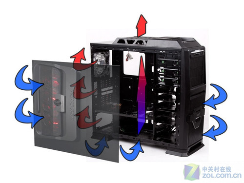 如何打造立体风道 3C散热机箱有何神奇_硬件