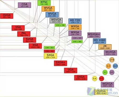 多大才够?显示器尺寸与鼠标DPI平衡论_硬件