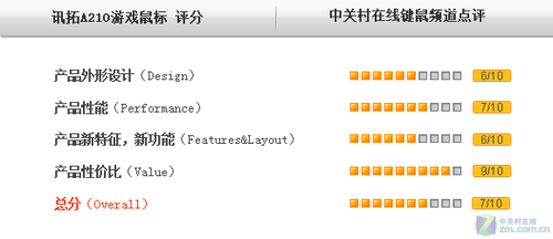 ʷ�������Ѷ��A210��Ϸ��ȫ���ײ�