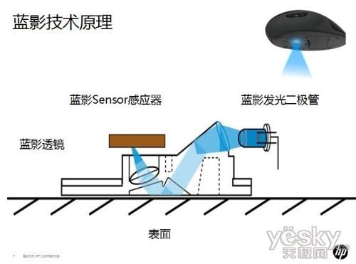 红光的原理_▲黄光形成原理