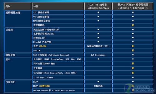 元旦装机宝典 酷睿i3高性价比配置集锦_硬件