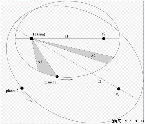 GPU技术大会公布!NV下代旗舰即将揭晓_硬件