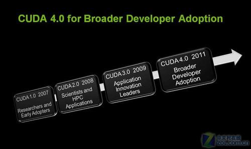 提高多GPU编程与执行效率CUDA4.0初探
