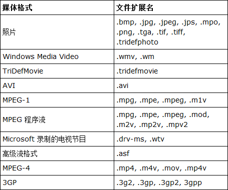 使用简单至极!AOC 3D显示器娱乐体验