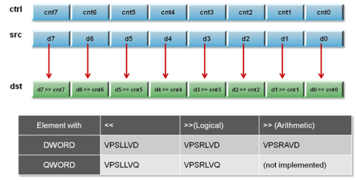 Intel下代CPU架构Haswell指令集解读_硬件